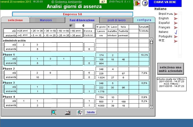 I dati vengono organizzati per fase di lavoro I dati vengono organizzati per fase di lavoro